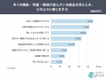 “多機能”は逆効果？魅力を感じる人は15.0％。62.5％が