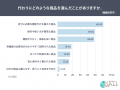 “多機能”は逆効果？魅力を感じる人は15.0％。62.5％が
