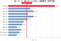 〈日本トリム 飲料水への意識調査〉ペットボトル水利