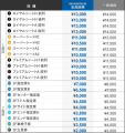 【シーホース三河】新シーズン開幕直前！9月2日(水)京