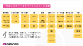 【メタノイア】教職員向け動画研修『多文化・多民族背 【メタノイア】教職員向け動画研修『多文化・多民族背