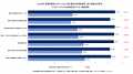 【2026年カスタマーサクセス日本市場動向&実態調査(8 【2026年カスタマーサクセス日本市場動向&実態調査(8