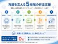「令和8年熊本地震」被災者向け再出発支援を開始、特 「令和8年熊本地震」被災者向け再出発支援を開始、特