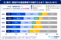 【旅行・帰省時の通信利用実態調査】若者は旅行中も日 【旅行・帰省時の通信利用実態調査】若者は旅行中も日