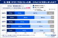 【旅行・帰省時の通信利用実態調査】若者は旅行中も日 【旅行・帰省時の通信利用実態調査】若者は旅行中も日