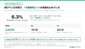 訪問看護は1年で10.4%増えた。だが9割はいまも「1拠点