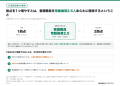 訪問看護は1年で10.4%増えた。だが9割はいまも「1拠点