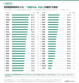 訪問看護は1年で10.4%増えた。だが9割はいまも「1拠点
