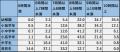 ジュニアリカバリー白書2026レポートvol.2　ジュニア