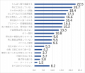 ジュニアリカバリー白書2026レポートvol.2　ジュニア