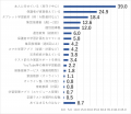 ジュニアリカバリー白書2026レポートvol.2　ジュニア
