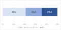 ジュニアリカバリー白書2026レポートvol.2　ジュニア