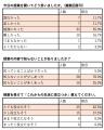 住友生命とファミワンの共創プロジェクトの一環として