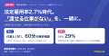 法定雇用率2.7%時代へ。「採用枠はあるのに、渡せる仕