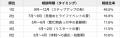 TYLが徹底調査!獣医師が転職相談を始める「時期・タ TYLが徹底調査!獣医師が転職相談を始める「時期・タ