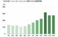 TYLが徹底調査!獣医師が転職相談を始める「時期・タ TYLが徹底調査!獣医師が転職相談を始める「時期・タ