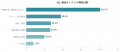 【独自調査】検索エンジン・AI・SNSをどう使い分けて 【独自調査】検索エンジン・AI・SNSをどう使い分けて