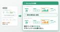 株式会社Mavericksは、動画生成AI「NoLang」のスライ