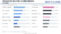 製造業従事者1,112名に調査|約6割が「管理業務に追わ 製造業従事者1,112名に調査|約6割が「管理業務に追わ