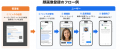 サイバーリンク、AI 顔認証セキュリティシステム Face サイバーリンク、AI 顔認証セキュリティシステム Face