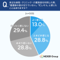 【医療・介護現場の人材不足】約6割が「派遣」や「単 【医療・介護現場の人材不足】約6割が「派遣」や「単