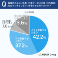 【医療・介護現場の人材不足】約6割が「派遣」や「単 【医療・介護現場の人材不足】約6割が「派遣」や「単