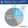 【医療・介護現場の人材不足】約6割が「派遣」や「単 【医療・介護現場の人材不足】約6割が「派遣」や「単
