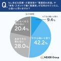 【医療・介護現場の人材不足】約6割が「派遣」や「単 【医療・介護現場の人材不足】約6割が「派遣」や「単