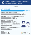 【医療・介護現場の人材不足】約6割が「派遣」や「単 【医療・介護現場の人材不足】約6割が「派遣」や「単