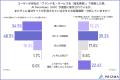 【AIO引用に“選ばれる”企業の戦略】SEO上位止まりの企