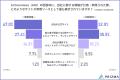 【AIO引用に“選ばれる”企業の戦略】SEO上位止まりの企