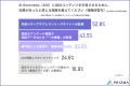 【AIO引用に“選ばれる”企業の戦略】SEO上位止まりの企
