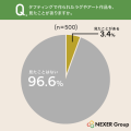まだ知られていない新しいクラフト「タフティング」。 まだ知られていない新しいクラフト「タフティング」。