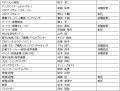 2026-27シーズン新体制および新加入・退団スタッutf-8