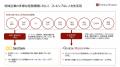 新庄信用金庫とみらいワークスが業務提携 新庄信用金庫とみらいワークスが業務提携