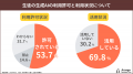 【生成AI活用実態調査2026】教員の約7割が生徒の「プ