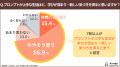 【生成AI活用実態調査2026】教員の約7割が生徒の「プ