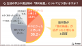 【生成AI活用実態調査2026】教員の約7割が生徒の「プ