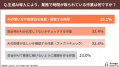 【生成AI活用実態調査2026】教員の約7割が生徒の「プ