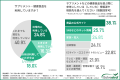 【がん予防に関する意識調査】9割超が関心も、実際に