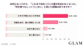40代女性の88.0％が「前は似合っていた服」に違和感。