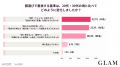 40代女性の88.0％が「前は似合っていた服」に違和感。