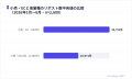 小売・ECのXキャンペーンは拡散力が突出、リポスト中 小売・ECのXキャンペーンは拡散力が突出、リポスト中