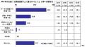 2026年 お盆の帰省に関する調査 ~高速道路の渋滞は 2026年 お盆の帰省に関する調査 ~高速道路の渋滞は
