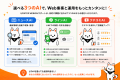電話問い合わせが月5件から30件へ。時間のかかる作業 電話問い合わせが月5件から30件へ。時間のかかる作業