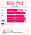 葉酸サプリの理想は「葉酸+必要成分を一緒に」が約9 葉酸サプリの理想は「葉酸+必要成分を一緒に」が約9