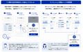 株式会社エフ・コード、「CODE Marketing Cloud」に新