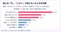 【Z世代トレンドラボ byGMO】夏の「汗・匂い」対策500 【Z世代トレンドラボ byGMO】夏の「汗・匂い」対策500