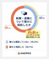 【製造業】過去に転職を意識した人の約7割が夏季休暇