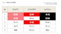なぜ韓国のスープは“飲む”ではなく“食べる”なのか。～
